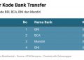 Kode Transfer Bank BRI, BNI, BTN, Mandiri, BSI hingga Swasta