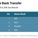 Kode Transfer Bank BRI, BNI, BTN, Mandiri, BSI hingga Swasta