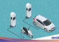 Beli Motor Listrik Pakai Mobile Banking, Emang Bisa?