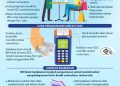 Transaksi Effortless, Cukup Tap Pakai Kartu Kredit BRI Contactless